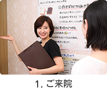 1. ご来院