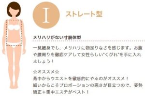 骨格診断ダイエット 東京都北区の王子溝田橋整骨院 整体院